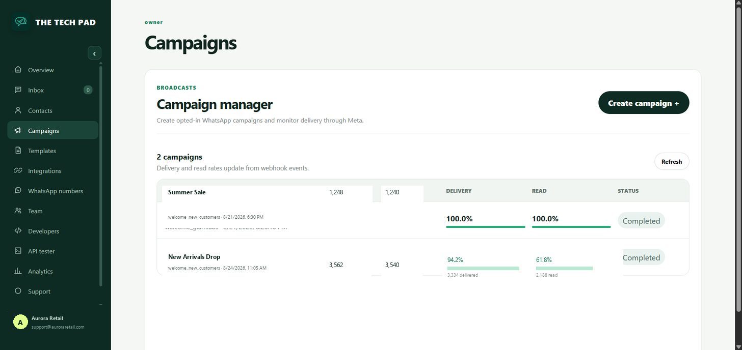 Campaign manager with delivery and read rate tracking