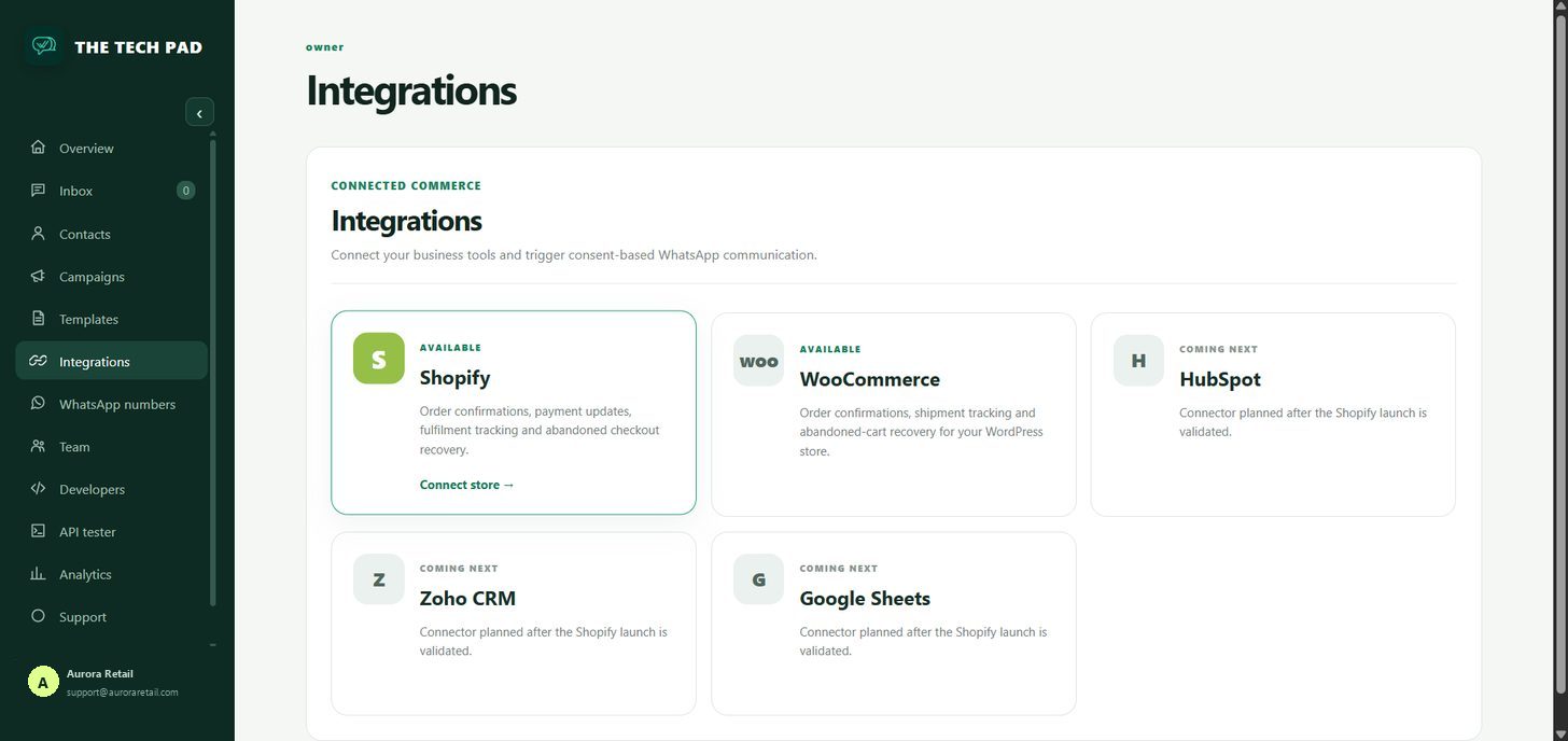 Shopify and WooCommerce integration cards in the Tech Pad
